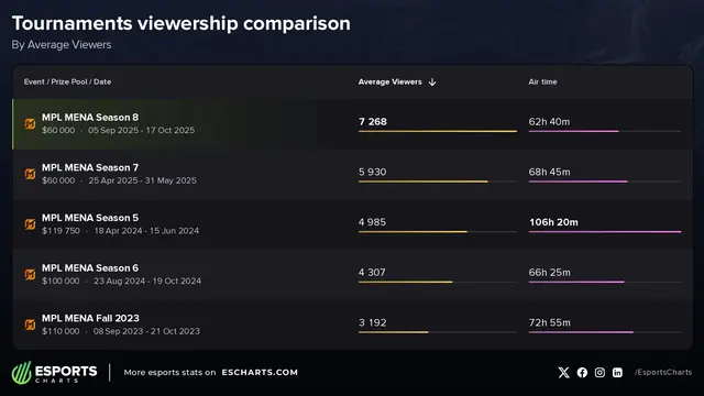 明了赛区影, 冠军战队T, 购物中心充 明了赛区影, 冠军战队T, 购物中心充