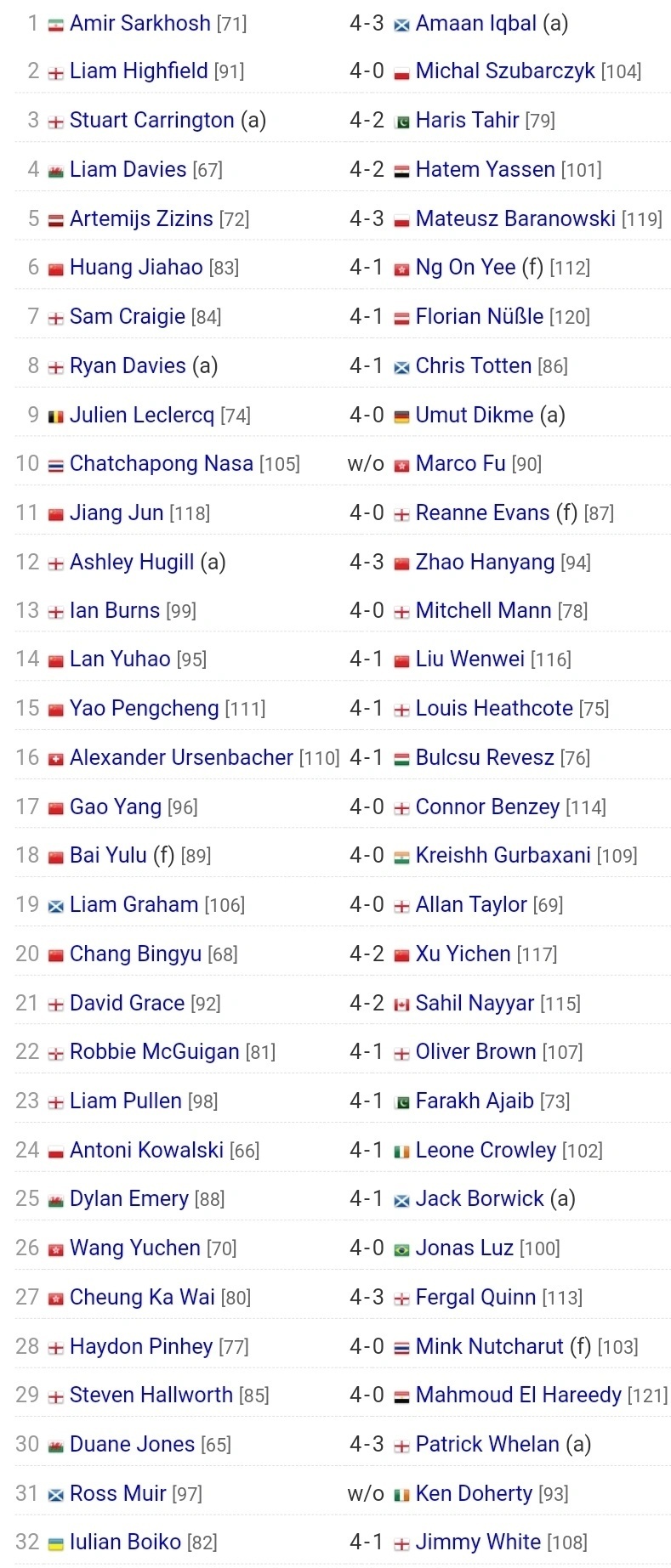 齐齐杀进资 齐齐杀进资